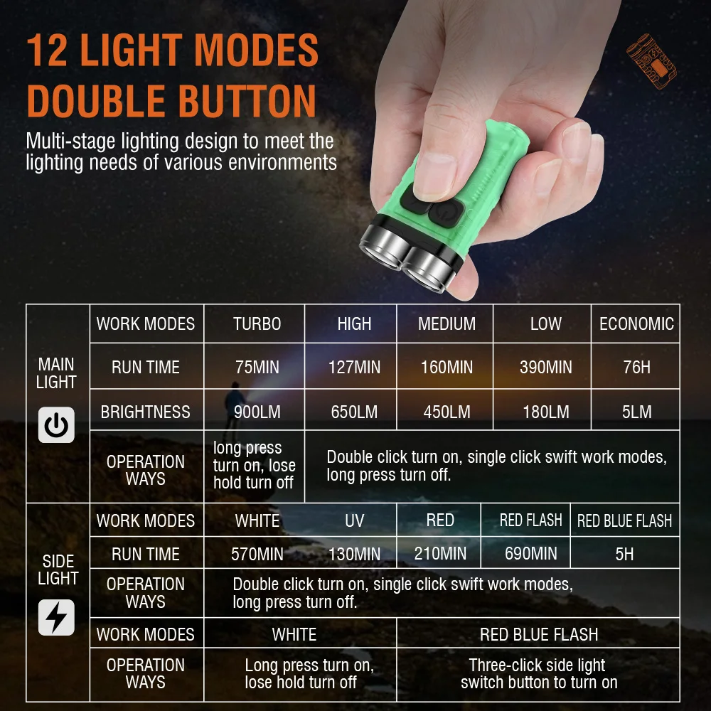 BORUiT V3 LED Latarka Brelok P – Outdoor Camping Glamping recenzja i cena