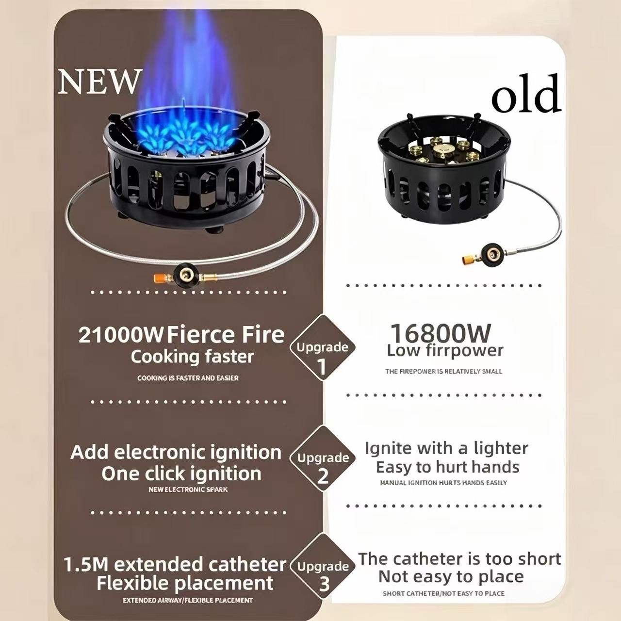 Kuchenka Kempingowa 21000W 7-P – Outdoor Camping Outlet recenzja i cena